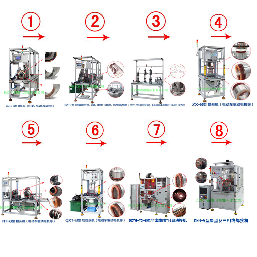 新能源汽車(chē)扁線(xiàn)發(fā)卡驅(qū)動(dòng)電機(jī)成套生產(chǎn)設(shè)備及樣件試制、小批量生產(chǎn)